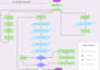 do python data science, data cleaning, and machine learning